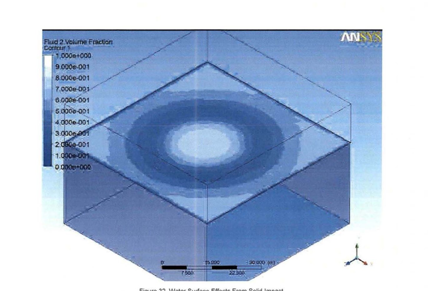 DOW-UAP-D175: still from a BAASS ANSYS simulation of a steel disc entering water, showing concentric ripples in the water volume fraction. Printed caption: "Figure 32. Water Surface Effects From Solid Impact".