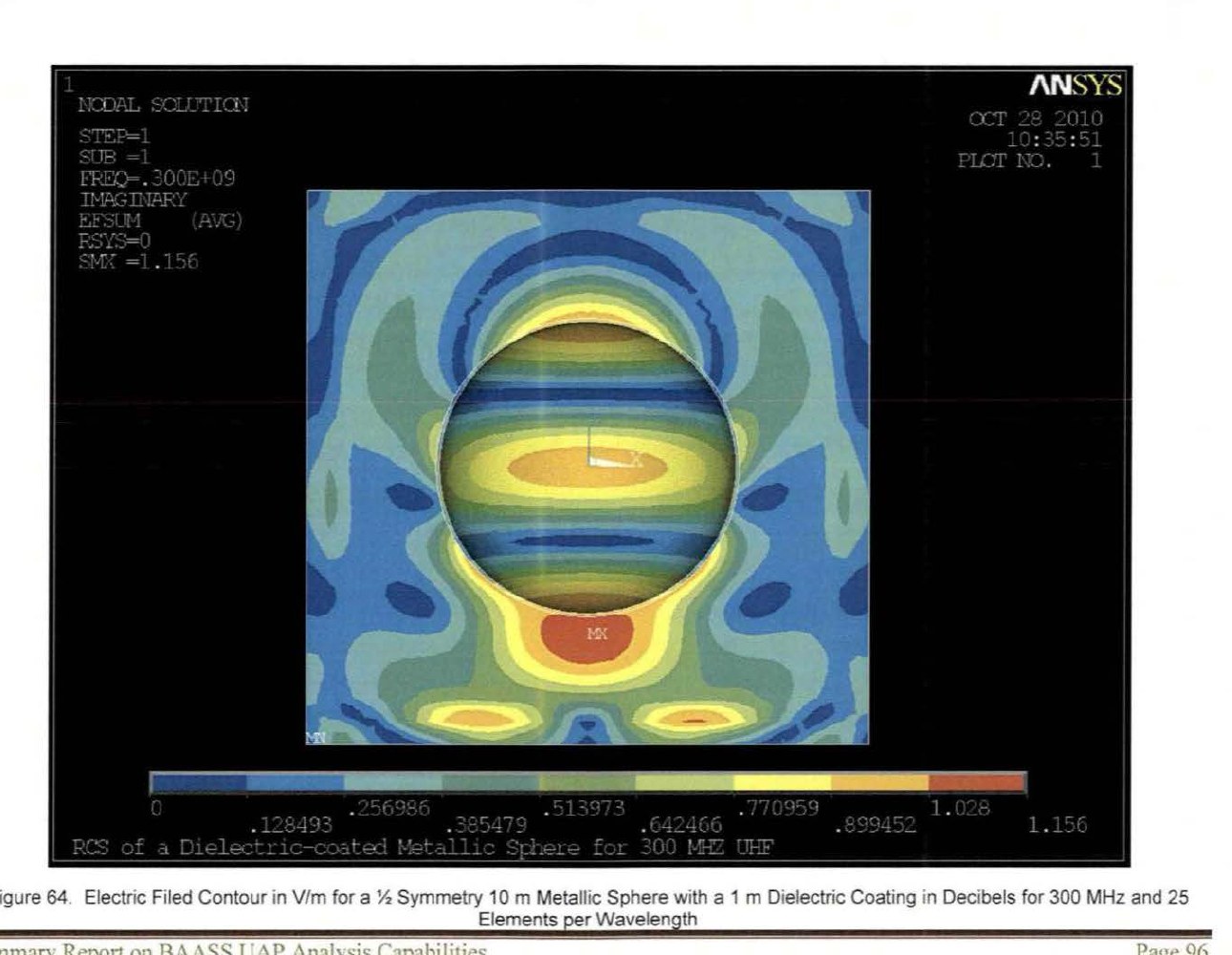 DOW-UAP-D175: ANSYS electric field contour for the radar cross section study of a 10 m metallic sphere with a 1 m dielectric coating at 300 MHz UHF, dated 28 October 2010 (Figure 64).