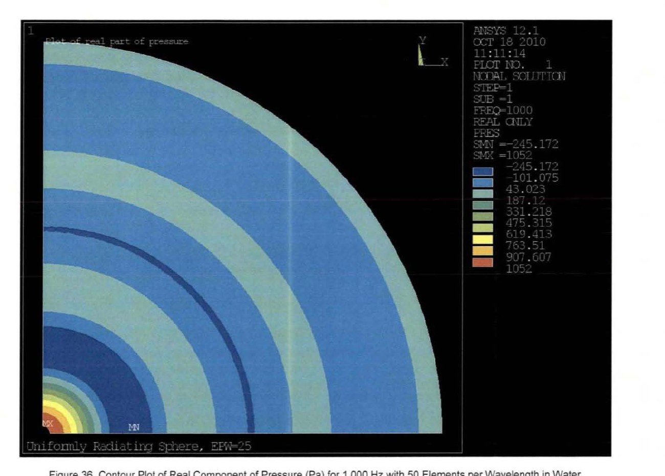 DOW-UAP-D175: ANSYS 12.1 contour of the real part of acoustic pressure around a radiating 10 m sphere in water at 1,000 Hz, dated 18 October 2010 (Figure 36). The caption says 50 elements per wavelength, but the plot is labelled "EPW=25".